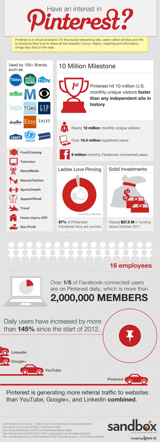 Pinterest-infographic-640